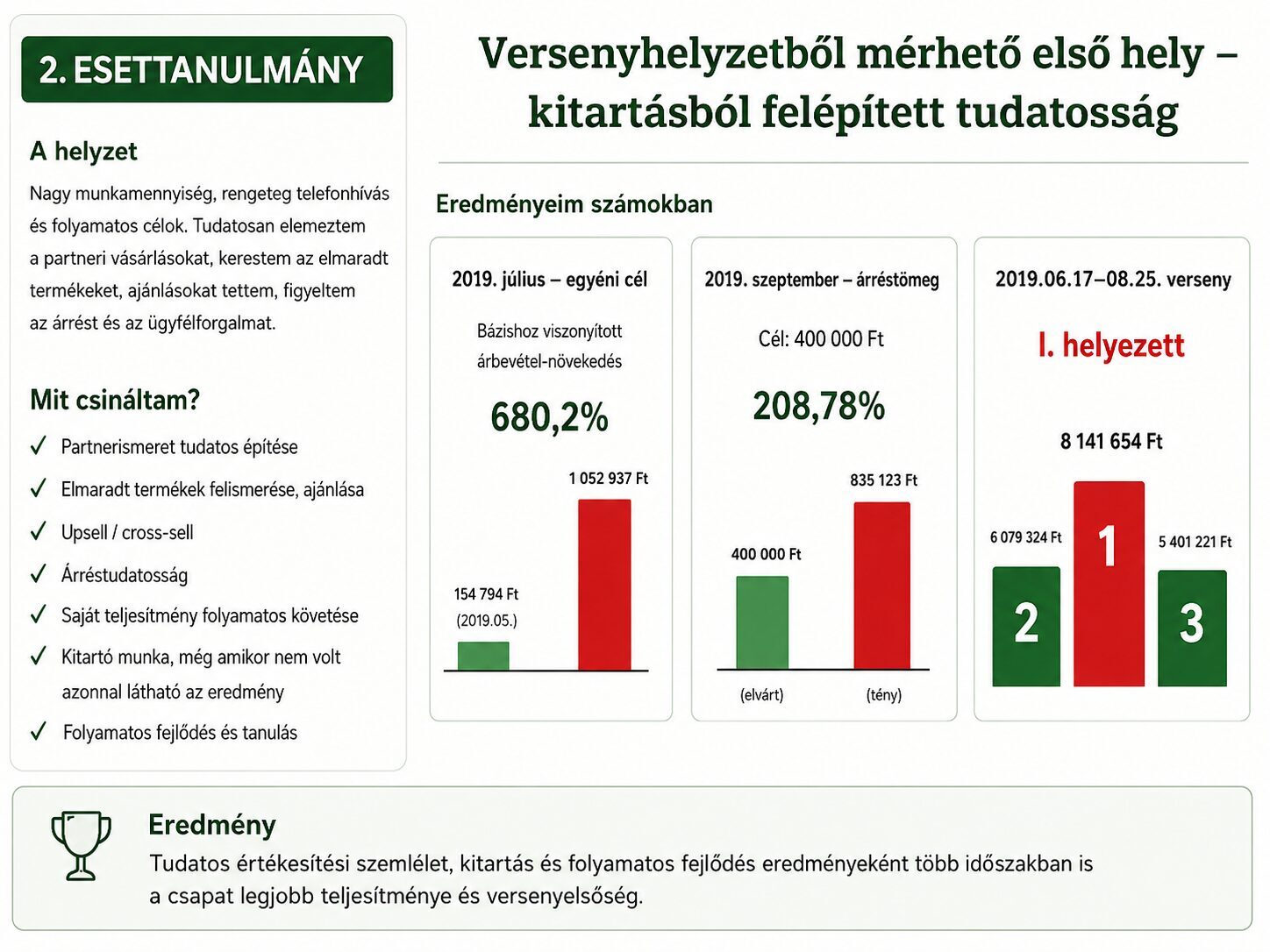 Versenyhelyzetből mérhető első hely – tudatosan felépített értékesítési teljesítmény