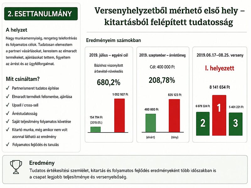 Versenyhelyzetből mérhető első hely – tudatosan felépített értékesítési teljesítmény