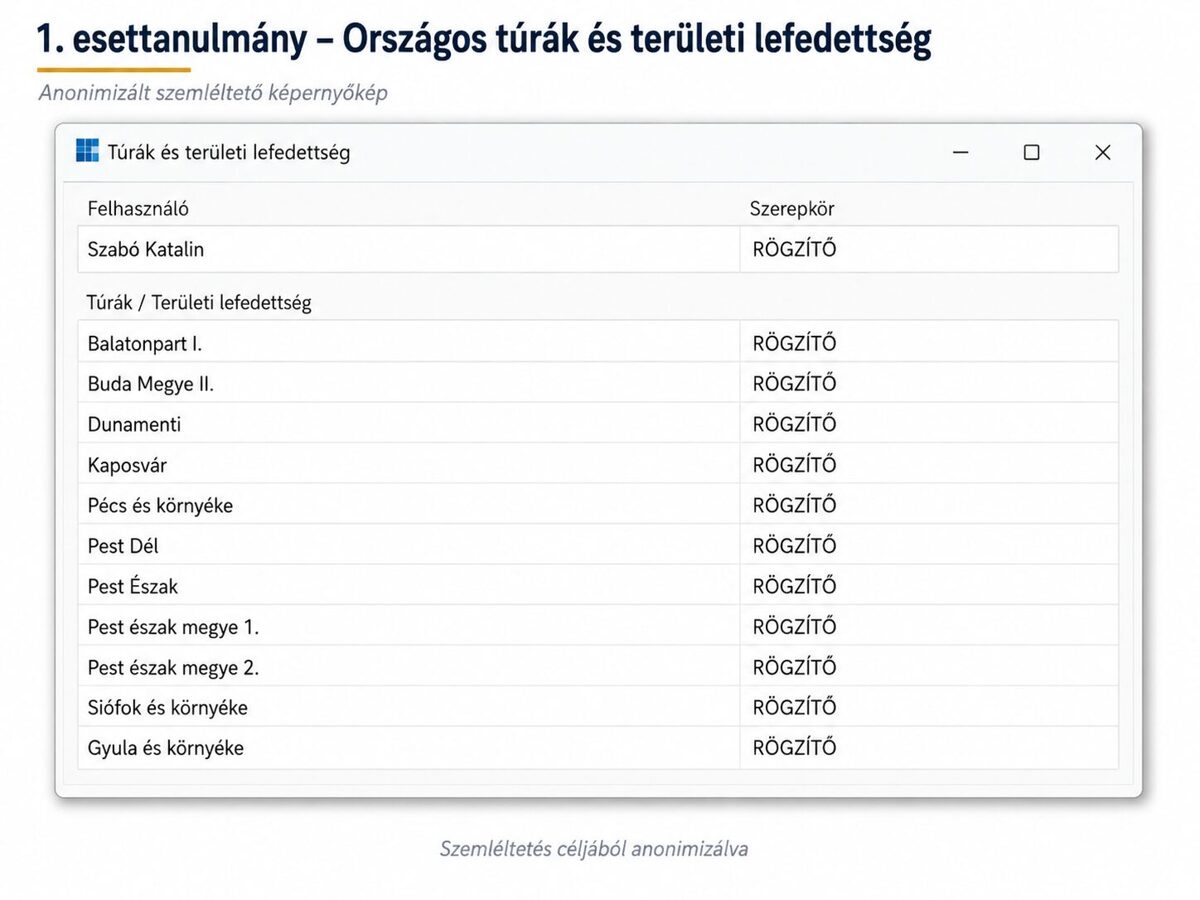 Országos túráim